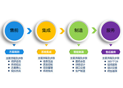 腾博官网-诚信为本,专业服务!